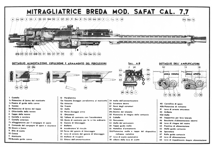 Breda-SAFAT