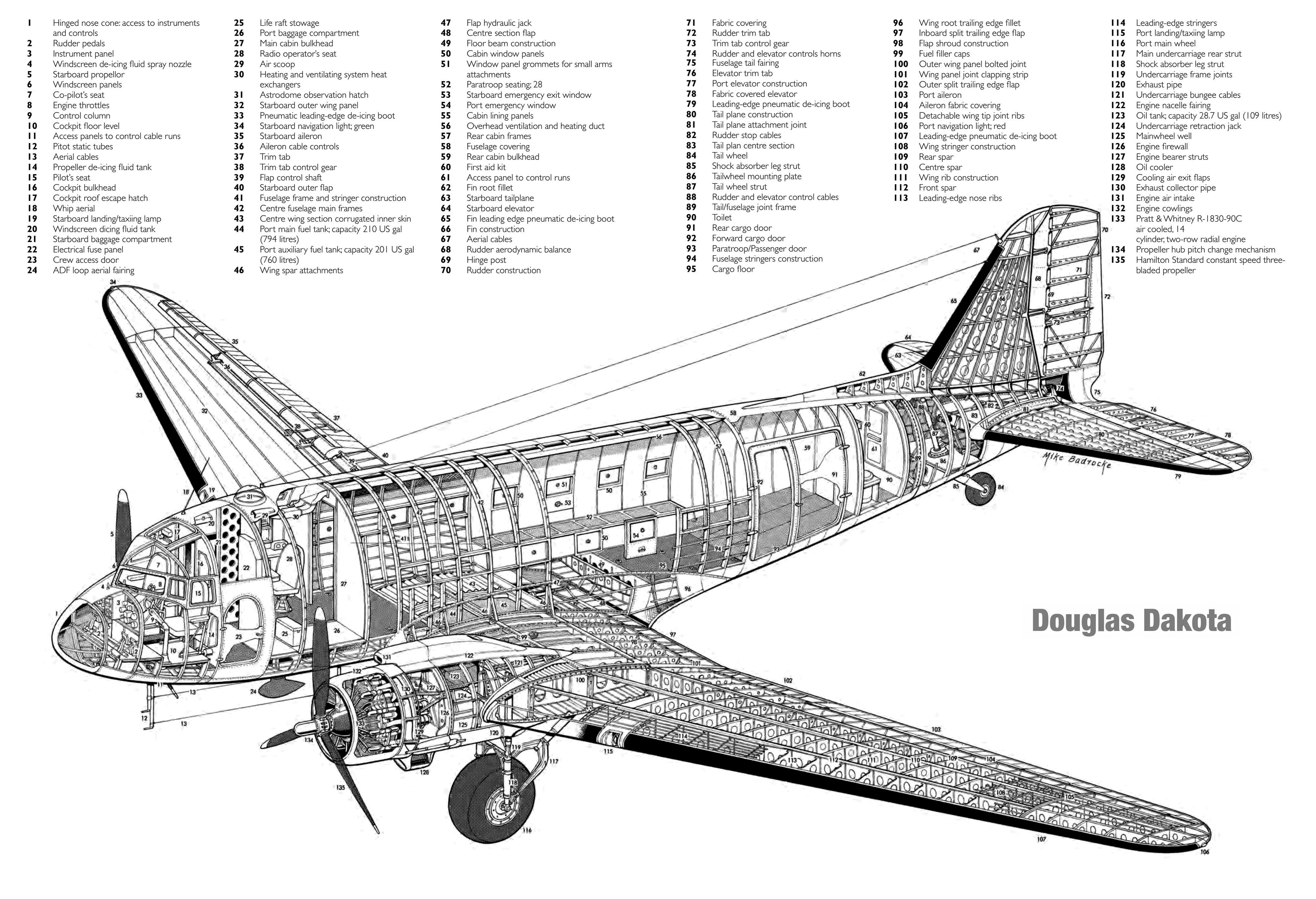 C-47 Skytrain transport aircraft